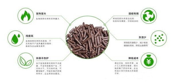 生物质颗粒燃料在薯渣烘干机中的利用 生物质颗粒燃料在薯渣烘干机中的利用